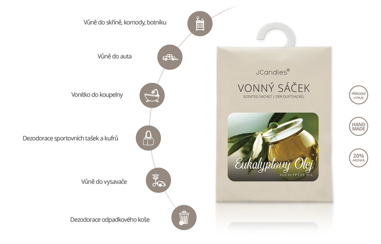 JCANDLES-VONNE-SACKY-popis-eucalyptus-oil